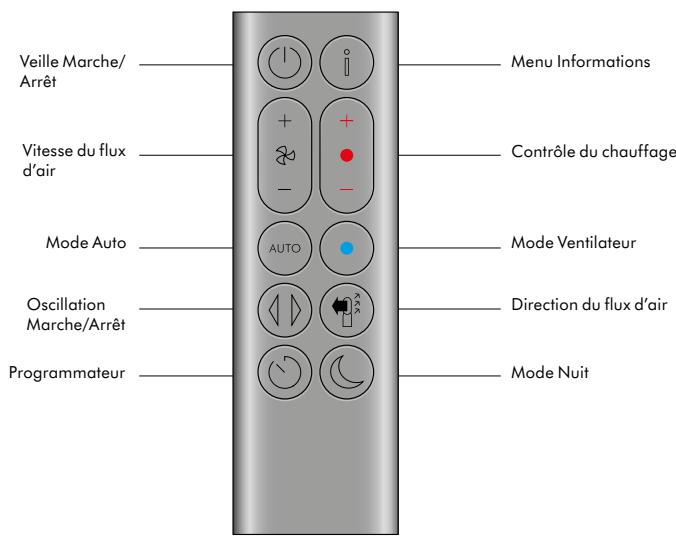 DYSON V12_JN.00000 - Première utilisation - 2