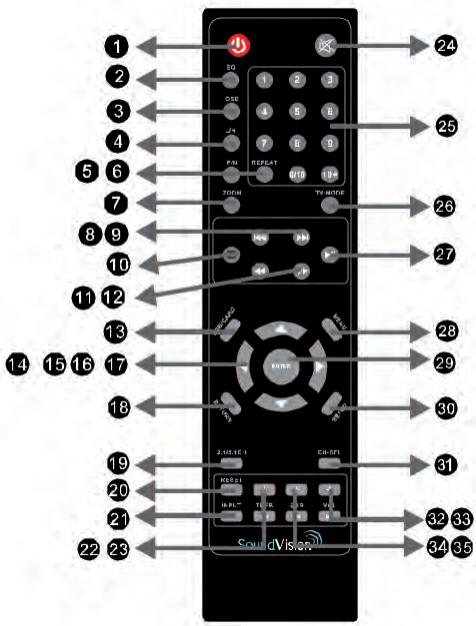 SOUNDVISION SV400B - Fonctions de la télécommande - 1