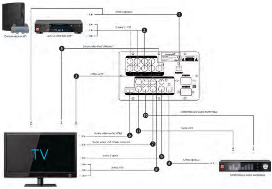 SOUNDVISION SV400B - Remarque - 1