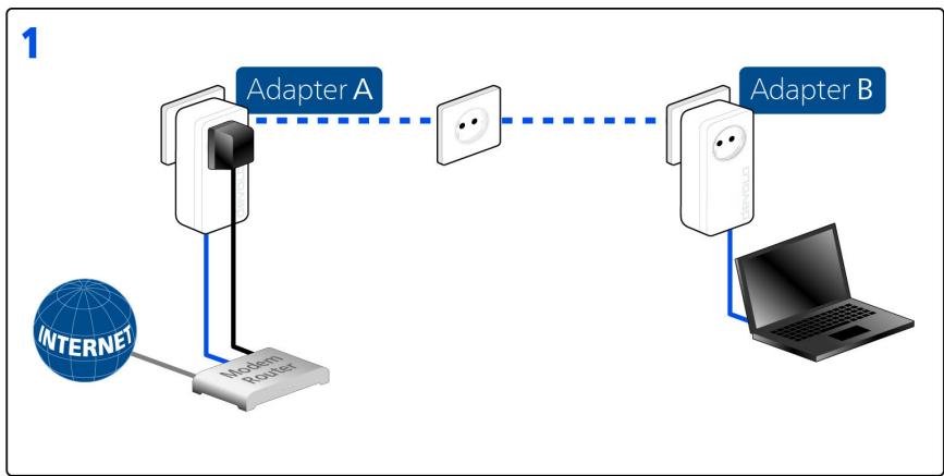 DEVOLO MULTIROOM WiFi - Cryptage d'un nouveau réseau dlan avec deux adaptateurs - 1