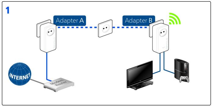 DEVOLO MULTIROOM WiFi - Devolo cockpit app. - 1