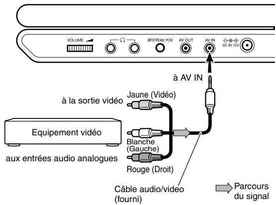 TOSHIBA SD-P91S - Branchez l'équipement vidéo à la prise AV IN de ce lecteur. - 1
