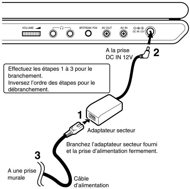 TOSHIBA SD-P91S - Branchement d'alimentation - 1