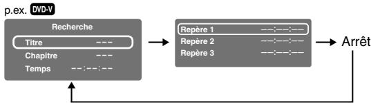 TOSHIBA SD-P91S - Repérage de la position que vous désirez localiser (fonction de repère) - 1