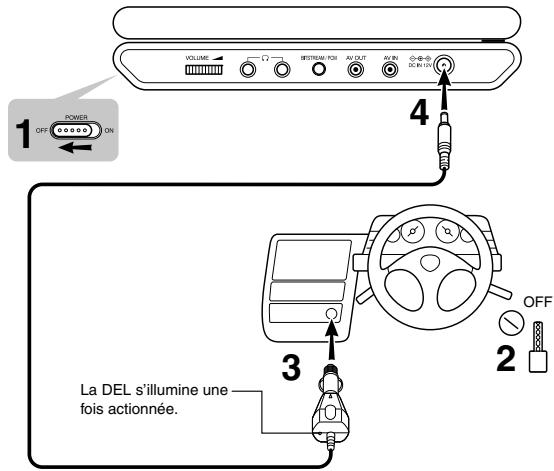 TOSHIBA SD-P91S - Avertissement - 1
