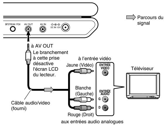 TOSHIBA SD-P91S - Branchez un téléviseur à la prise AV OUT de ce lecteur. - 1