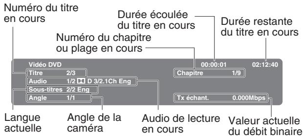 TOSHIBA SD-P91S - Appuyez sur display tout en appuyant sur SHIFT pendant la lecture. - 1