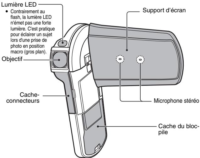 SANYO CS1 ARGENT + SD4GO - Signification du terme "carte" dans ce manuel - 1