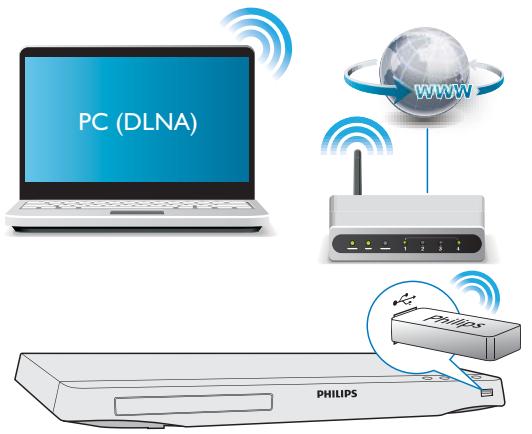 PHILIPS BDP3380 - Remarque - 2