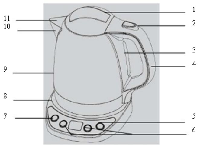 BRANDT BO1200ER - Description de la bouilloire - 1