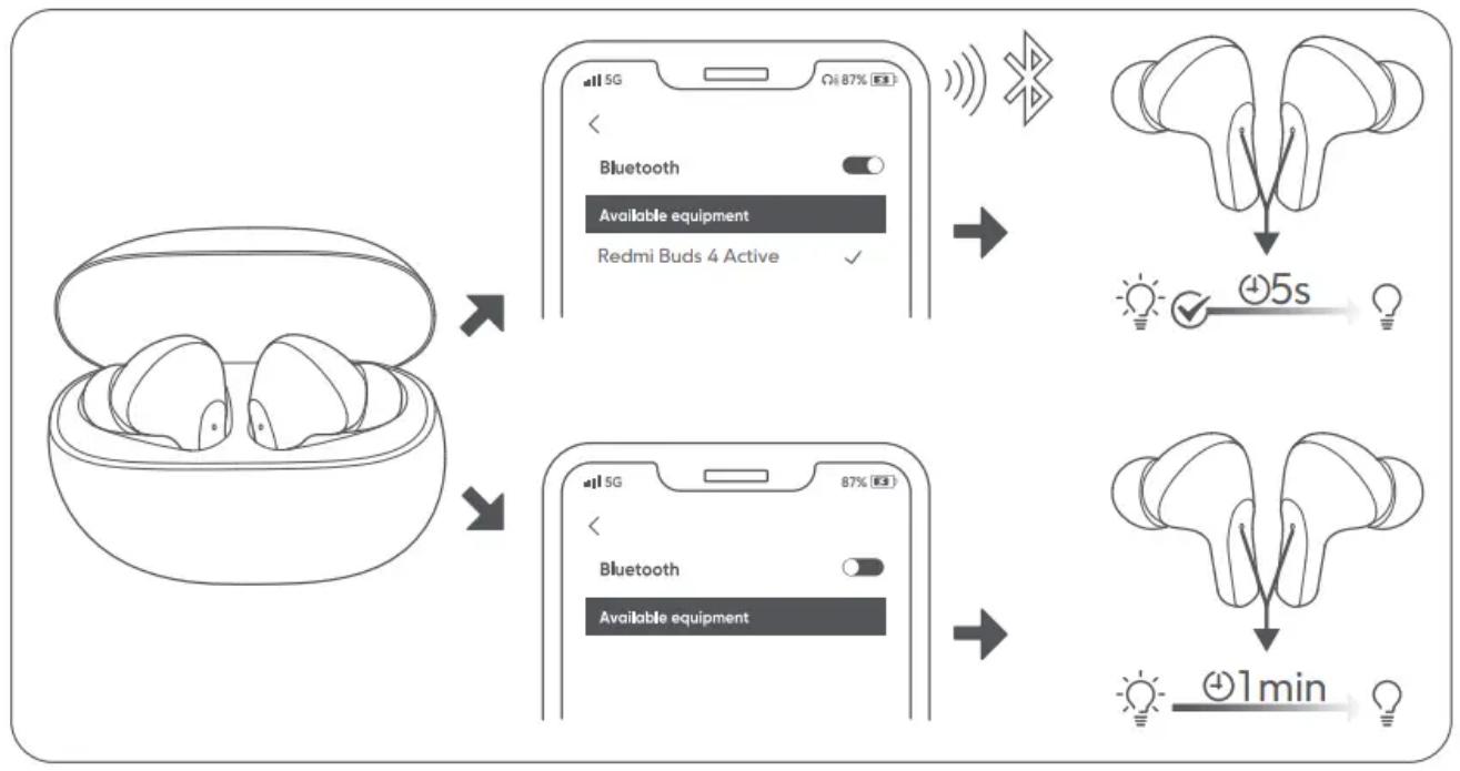 Xiaomi Redmi Buds 4 Active - Charge - 3