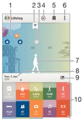 SONY SMARTBAND TALK - Utiliser l'application lifelog - 2