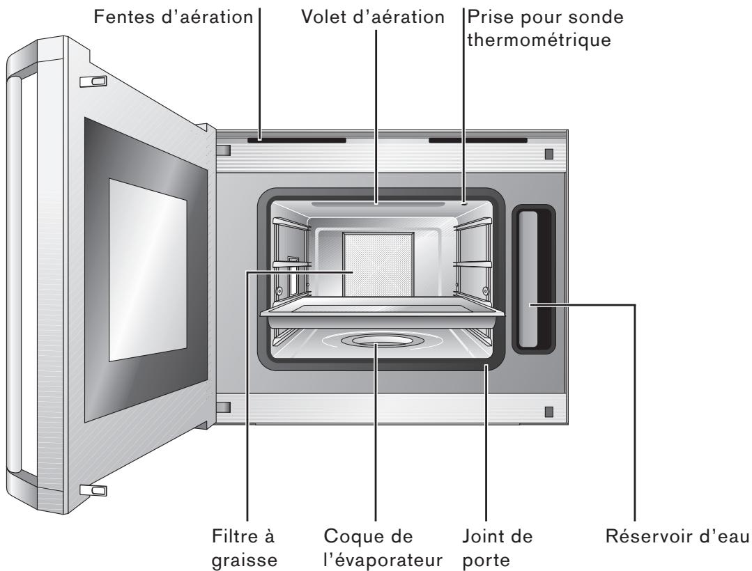 GAGGENAU BS 254-100 - Four à vapeur - 3