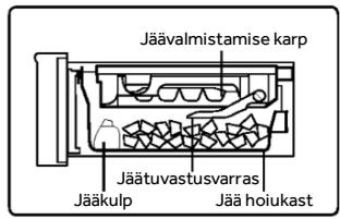 HAIER HFR79F19EFGK - Vötke jäakuubikuid - 1