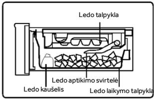 HAIER HFR79F19EFGK - Ledo kubeliq isemimas - 1
