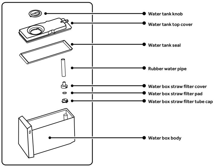 HAIER HFR79F19EFGK - Water tank - 1