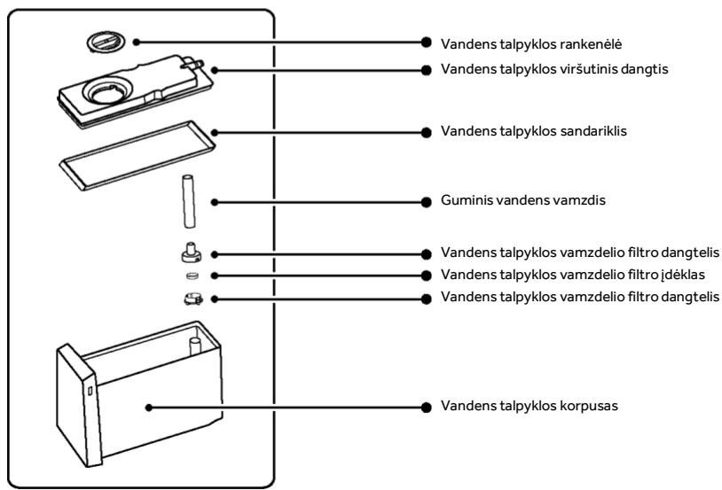HAIER HFR79F19EFGK - Vandens talpykla - 1