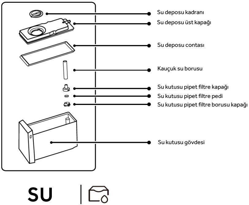 HAIER HFR79F19EFGK - Su deposu - 1