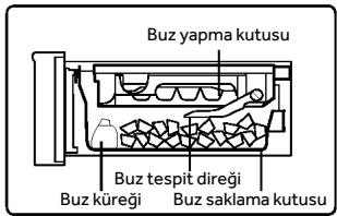 HAIER HFR79F19EFGK - Buz kuplerini alin - 1