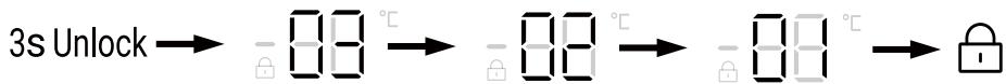 HAIER HFR79F19EFGK - Lock/unlock panel - 2