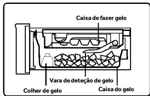 HAIER HFR79F19EFGK - Obter cubos de gelo - 1