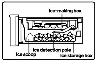 HAIER HFR79F19EFGK - Take ice cubes - 1