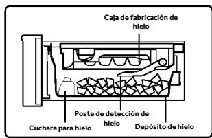 HAIER HFR79F19EFGK - Coger los cubitos de hielo - 1