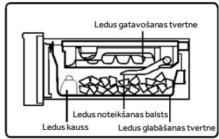 HAIER HFR79F19EFGK - Panemiet ledus gabalinus - 1