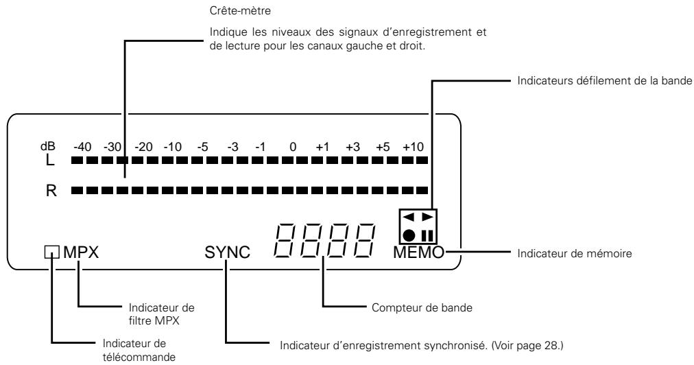 DENON DRM-595 - Affichage - 1