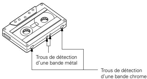 DENON DRM-595 - Protection contre l'effacement accidentel - 1