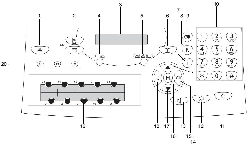 SAGEMCOM PHONEFAX 2620 - Pupitre - 1