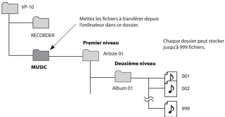 OLYMPUS VP-10 - Noms du pilote et des dossiers de l'enregistreur vocal sur l'ordinateur - 1