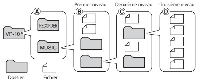 OLYMPUS VP-10 - Modification du dossier de lecture [play folder] - 1