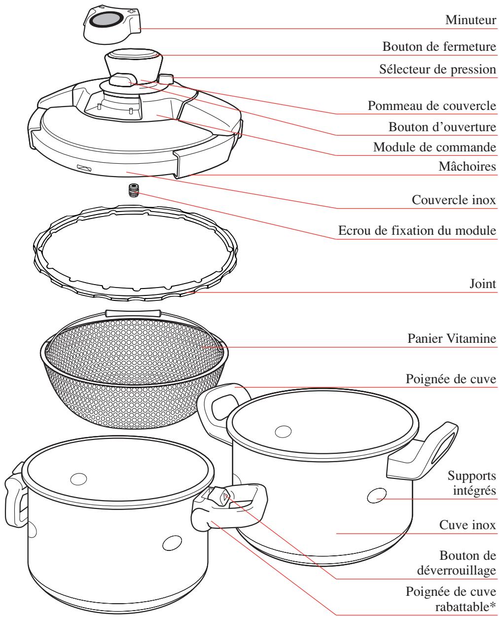 SEB CLIPSO CHRONO 8 L - Clipso Control et Clipso Control+ - 1