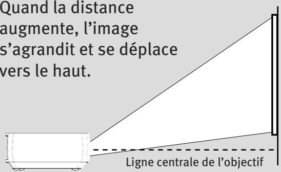 INFOCUS IN 24 PLUS - Emplacement du projecteur - 1