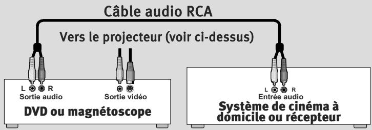 INFOCUS IN 24 PLUS - Raccordez-vous à : DVD ou VCR ou un magnétoscope* (en utilisant les câbles en option) - 1