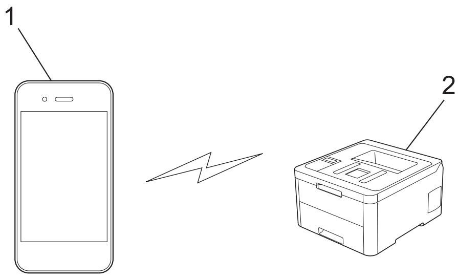 BROTHER NC - Imprimer depuis votre appareil mobile avec wi-fi direct - 1