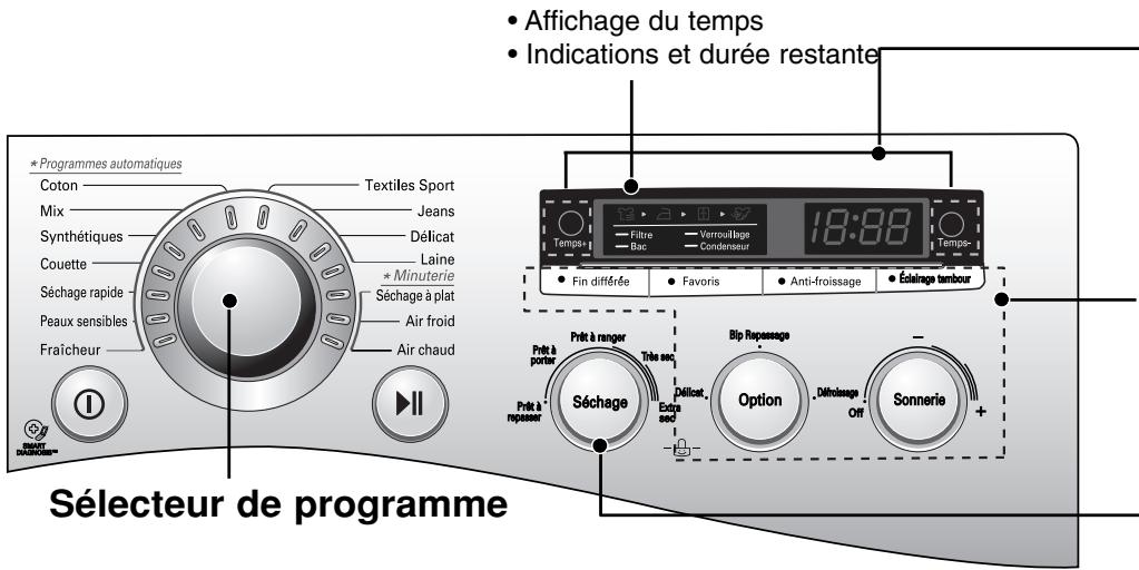 LG RC8020 WH - Tableau de commande - 1