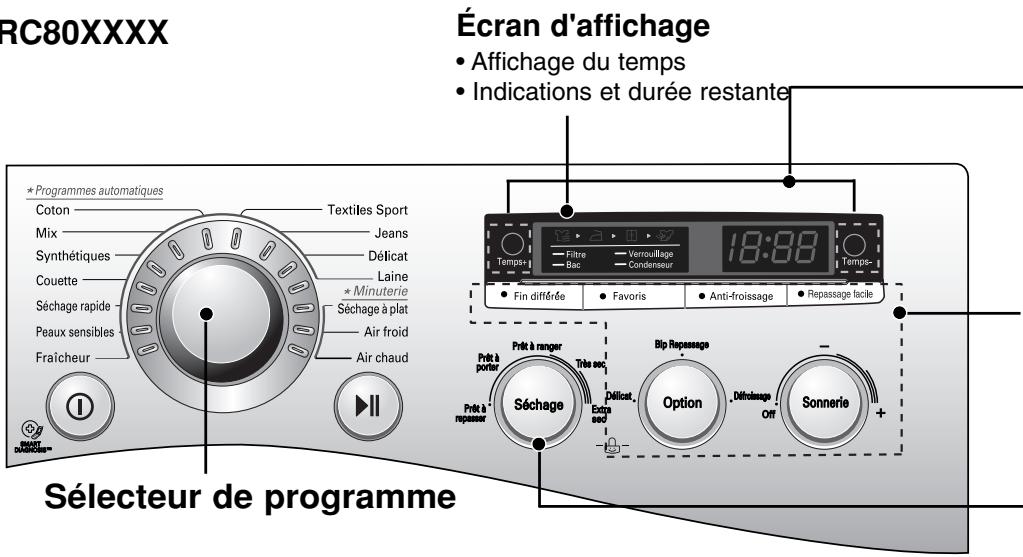 LG RC8020 WH - Tableau de commande - 2