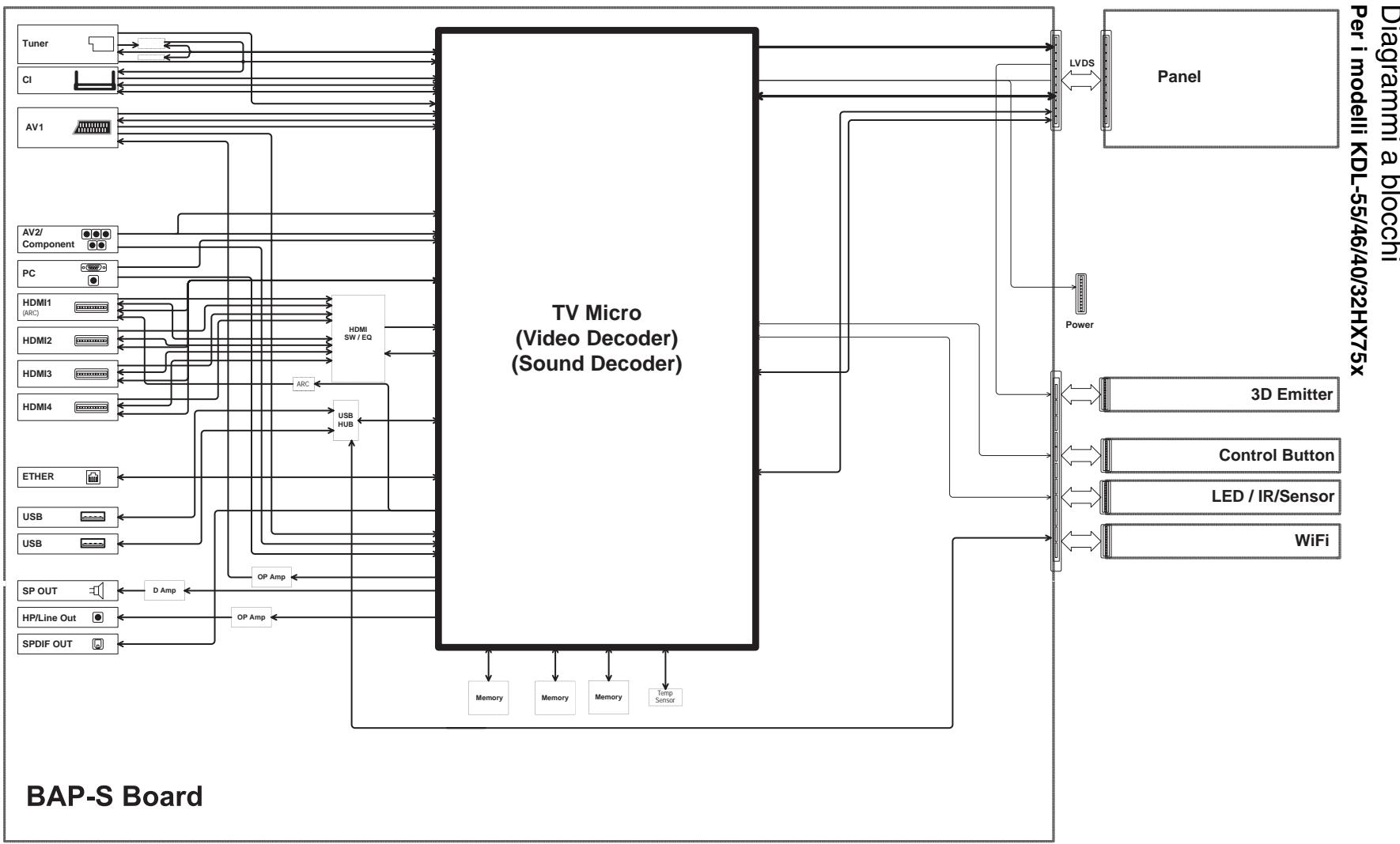 SONY KDL 32HX750 - Mise au rebut du téléviseur - 3