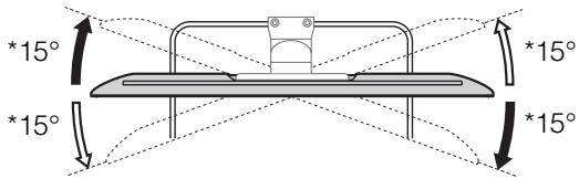 SONY KDL 32HX750 - Réglage de l'angle (pivotement) - 2