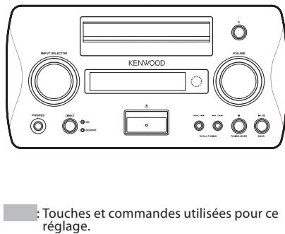 KENWOOD K-511 USB - Préparatifs - 2