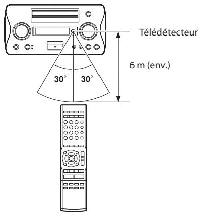 KENWOOD K-511 USB - Mode d'emploi - 1