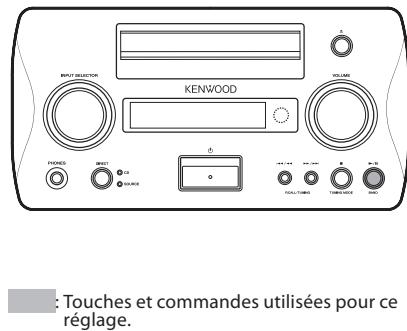 KENWOOD K-511 USB - Préparatifs - 2