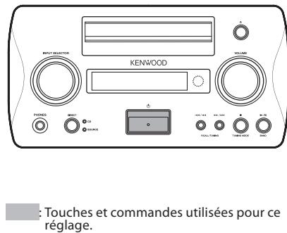 KENWOOD K-511 USB - Préparatifs - 2
