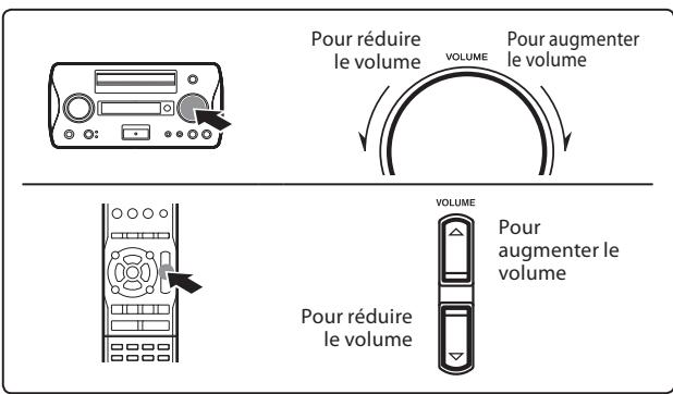 KENWOOD K-511 USB - Réglez le volume - 1