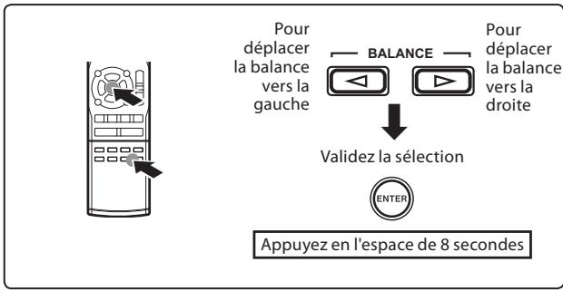 KENWOOD K-511 USB - Réglage de la balance des enceintes (BALANCE) - 1