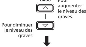 KENWOOD K-511 USB - Réglage des Graves: - 2