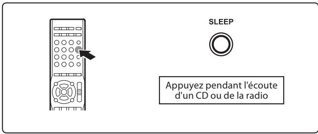 KENWOOD K-511 USB - Réglage de la minuterie d'arrêt (SLEEP) - 1