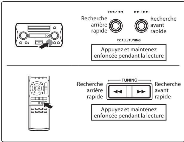 KENWOOD K-511 USB - Pour aller rapidement vers l'avant ou l'arrière (recherche) - 1